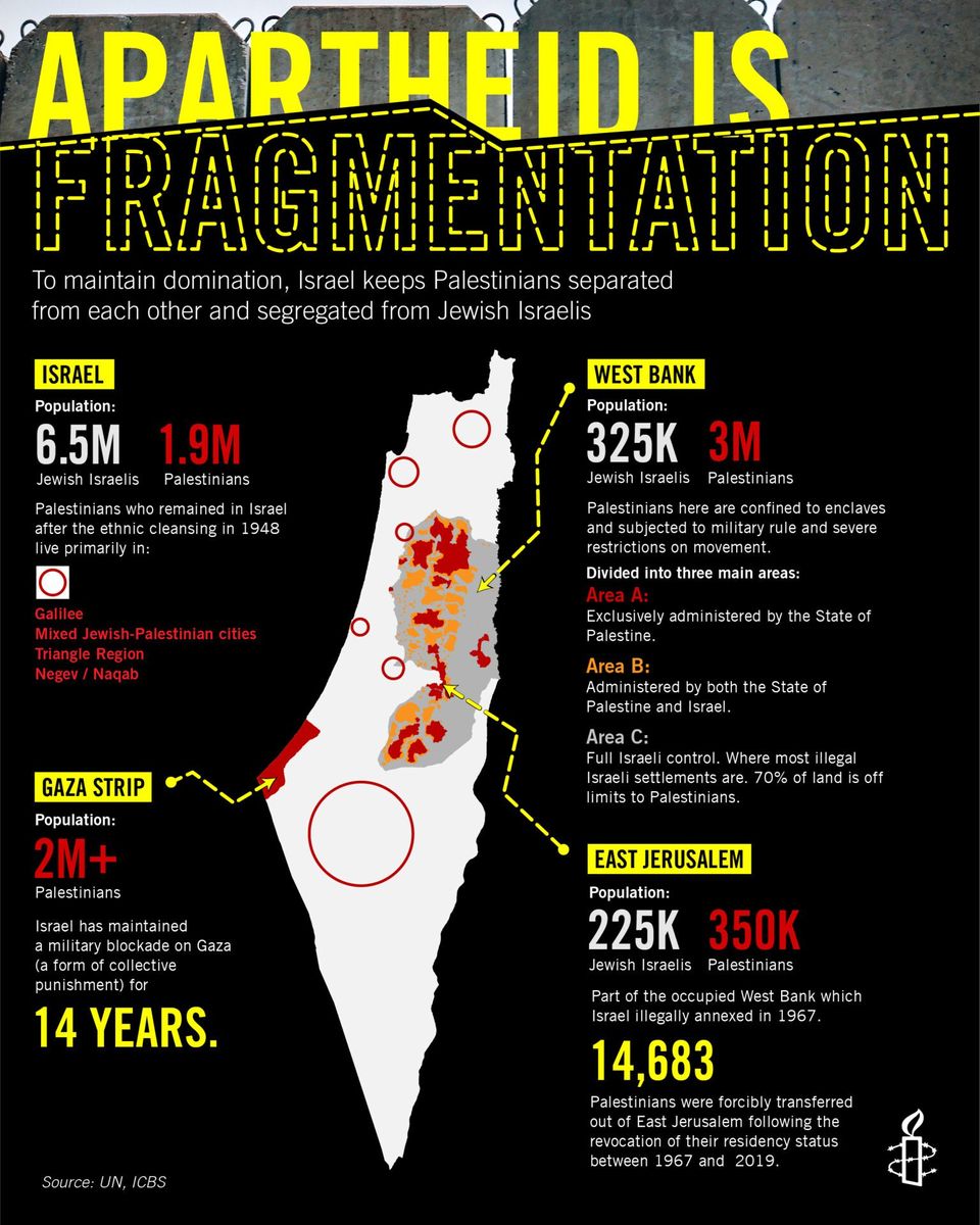 Apartheid Israel: An Uncomfortable Reality